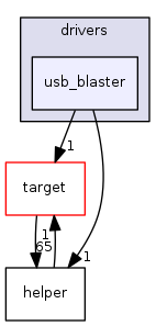 usb_blaster