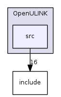 src