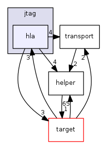 hla