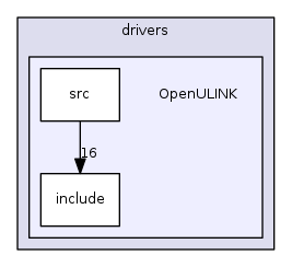 OpenULINK