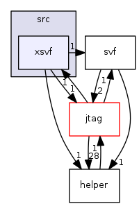 xsvf
