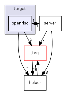 openrisc