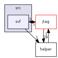 svf
